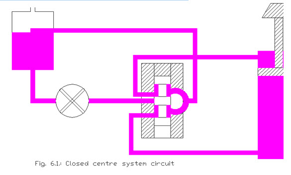 HD C LESSON 6. HYDRAULIC SYSTEMS